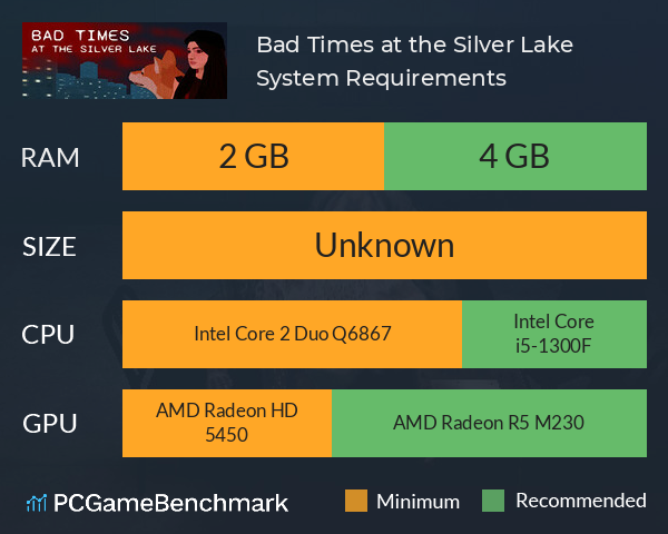 Bad Times at the Silver Lake System Requirements PC Graph - Can I Run Bad Times at the Silver Lake