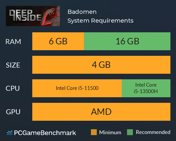 Badomen System Requirements PC Graph - Can I Run Badomen