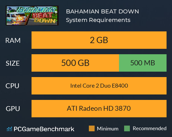 BAHAMIAN BEAT DOWN System Requirements PC Graph - Can I Run BAHAMIAN BEAT DOWN