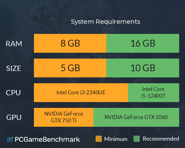 百鬼图鉴 System Requirements PC Graph - Can I Run 百鬼图鉴