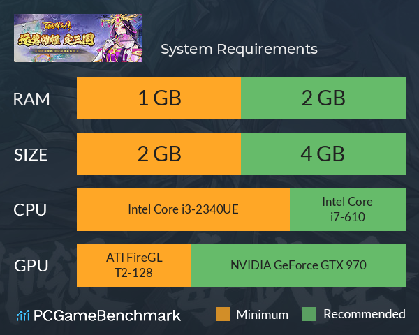 百将群英传 System Requirements PC Graph - Can I Run 百将群英传