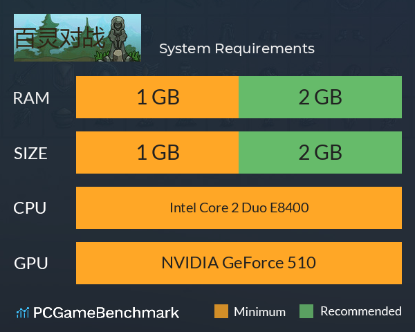 百灵对战 System Requirements PC Graph - Can I Run 百灵对战