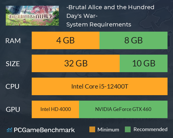 わがままアリスと百日戦争 Brutal Alice And The Hundred Day S War System Requirements Can I Run It Pcgamebenchmark