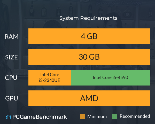 拜托！请你先告白 System Requirements PC Graph - Can I Run 拜托！请你先告白