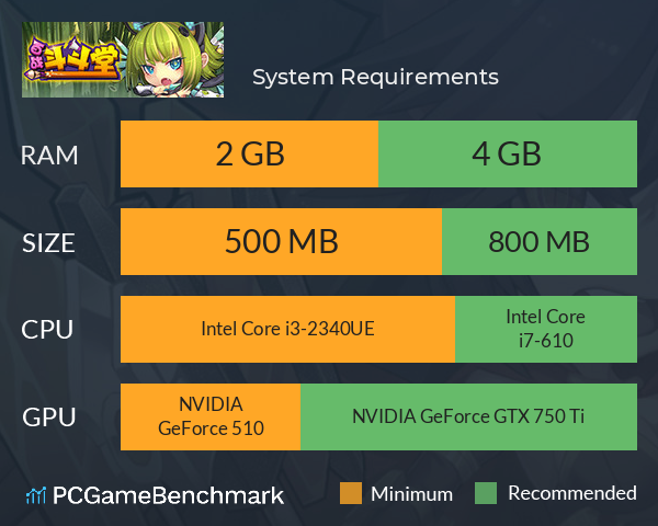 百战斗斗堂 System Requirements PC Graph - Can I Run 百战斗斗堂