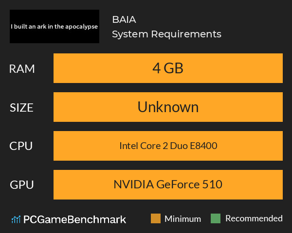 BAIA System Requirements PC Graph - Can I Run BAIA