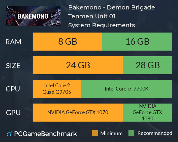 Bakemono - Demon Brigade Tenmen Unit 01 System Requirements PC Graph - Can I Run Bakemono - Demon Brigade Tenmen Unit 01