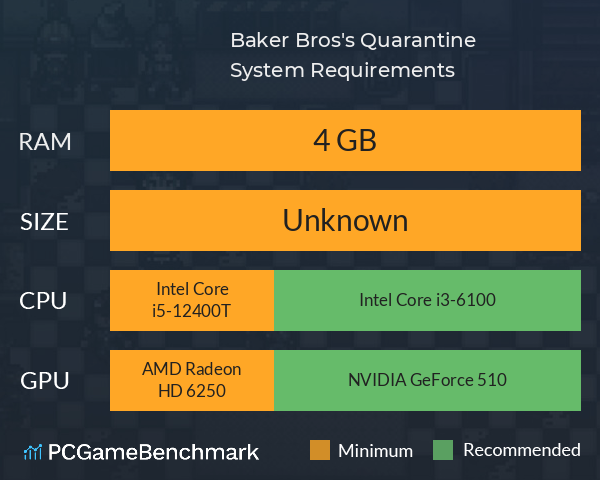 Baker Bros's Quarantine System Requirements PC Graph - Can I Run Baker Bros's Quarantine