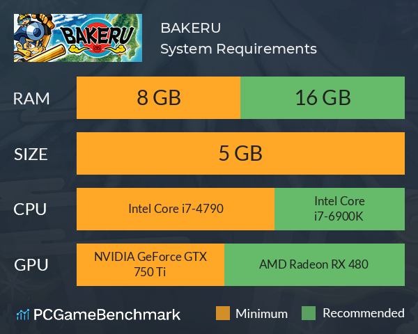 BAKERU System Requirements PC Graph - Can I Run BAKERU