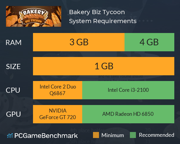 Bakery Biz Tycoon System Requirements PC Graph - Can I Run Bakery Biz Tycoon