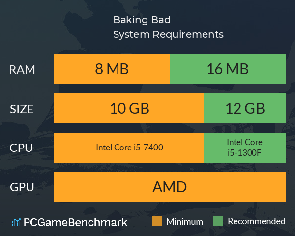 Baking Bad System Requirements PC Graph - Can I Run Baking Bad