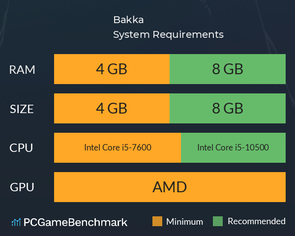 Bakka System Requirements PC Graph - Can I Run Bakka