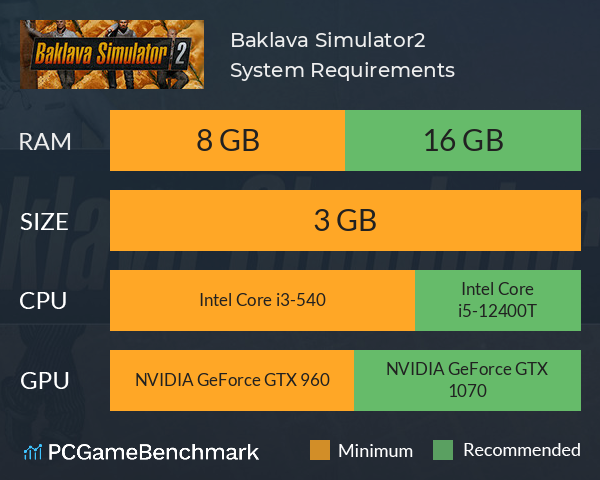 Baklava Simulator2 System Requirements PC Graph - Can I Run Baklava Simulator2