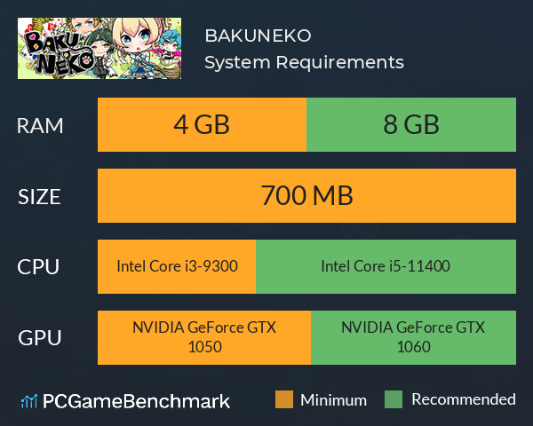 BAKU+NEKO System Requirements PC Graph - Can I Run BAKU+NEKO