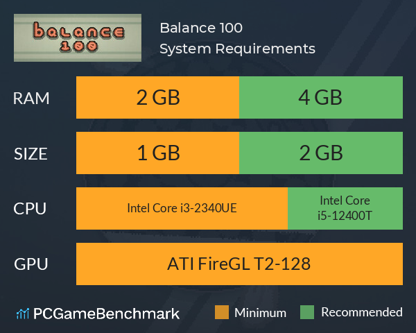 Balance 100 System Requirements PC Graph - Can I Run Balance 100