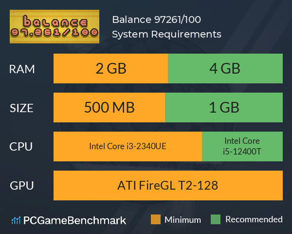 Balance 97.261/100 System Requirements PC Graph - Can I Run Balance 97.261/100