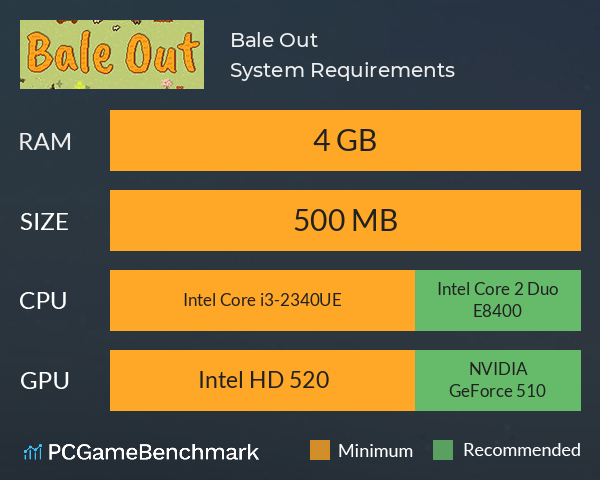 Bale Out System Requirements PC Graph - Can I Run Bale Out