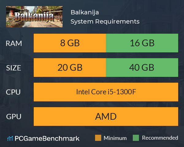 Balkanija System Requirements PC Graph - Can I Run Balkanija