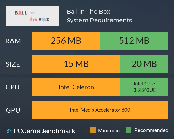 Ball In The Box System Requirements PC Graph - Can I Run Ball In The Box