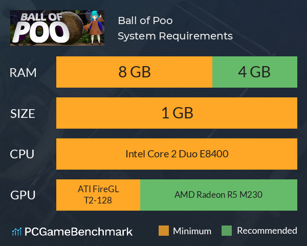 Ball of Poo System Requirements PC Graph - Can I Run Ball of Poo