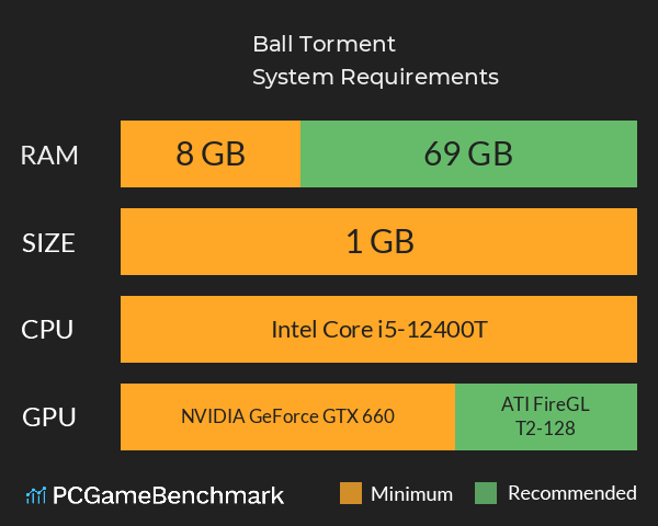 Ball Torment System Requirements PC Graph - Can I Run Ball Torment