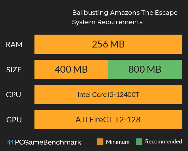 Ballbusting Amazons: The Escape System Requirements PC Graph - Can I Run Ballbusting Amazons: The Escape