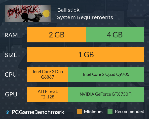 Ballistick System Requirements PC Graph - Can I Run Ballistick