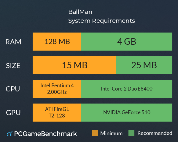 BallMan System Requirements PC Graph - Can I Run BallMan