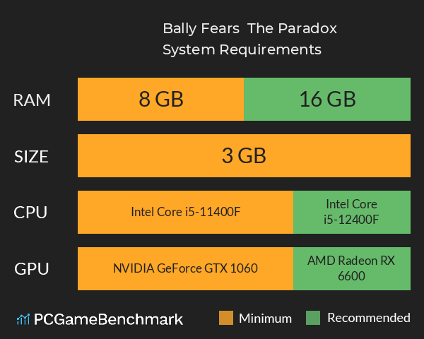 Bally Fears : The Paradox System Requirements PC Graph - Can I Run Bally Fears : The Paradox