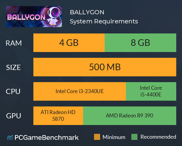 BALLYGON System Requirements PC Graph - Can I Run BALLYGON