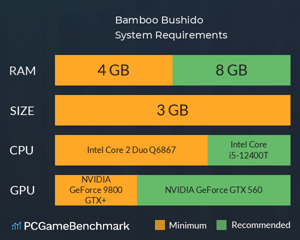 Bamboo Bushido System Requirements PC Graph - Can I Run Bamboo Bushido