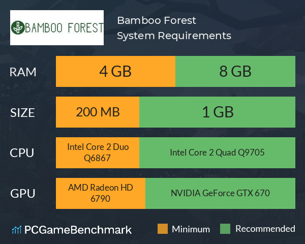 Bamboo Forest System Requirements PC Graph - Can I Run Bamboo Forest