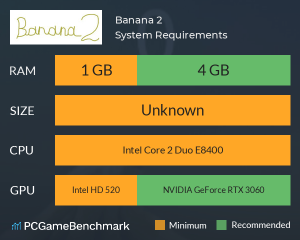 Banana 2 System Requirements PC Graph - Can I Run Banana 2