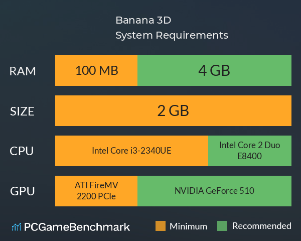 Banana 3D System Requirements PC Graph - Can I Run Banana 3D