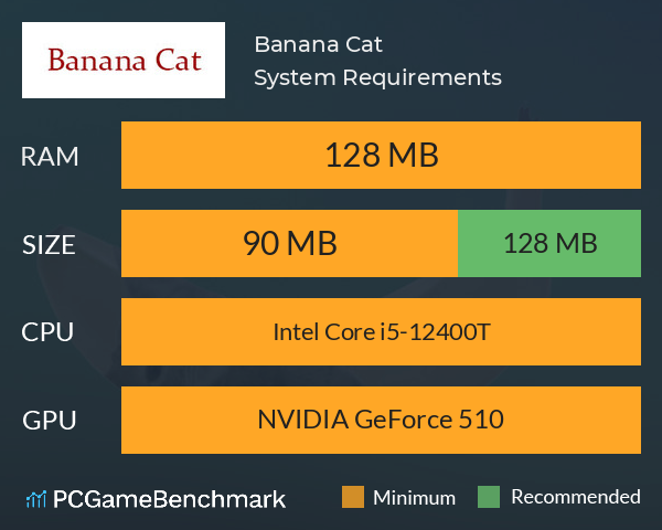 Banana Cat System Requirements PC Graph - Can I Run Banana Cat