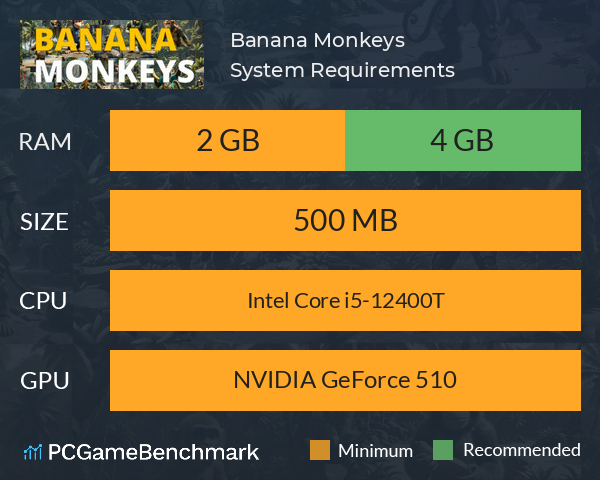 Banana Monkeys System Requirements PC Graph - Can I Run Banana Monkeys