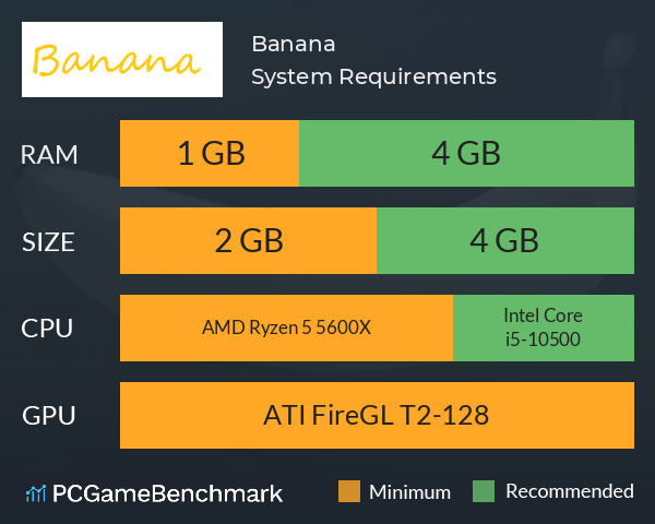 Banana System Requirements PC Graph - Can I Run Banana