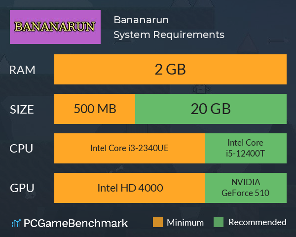 Bananarun System Requirements PC Graph - Can I Run Bananarun