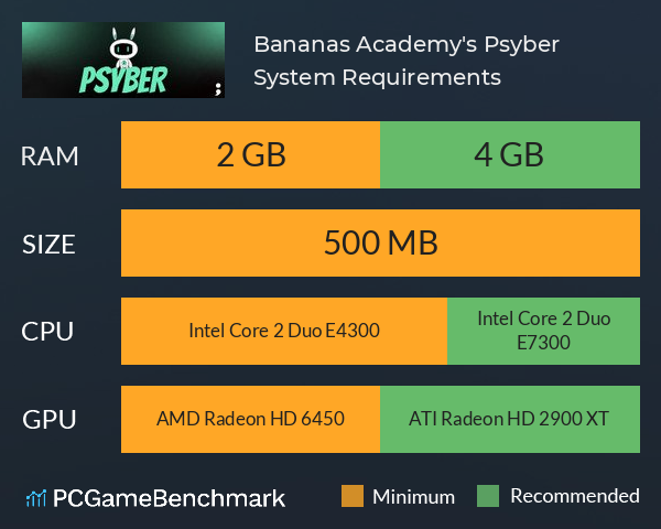 Bananas Academy's Psyber System Requirements PC Graph - Can I Run Bananas Academy's Psyber