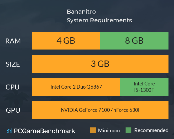 Bananitro System Requirements PC Graph - Can I Run Bananitro