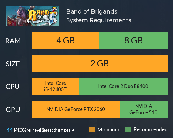 Band of Brigands System Requirements PC Graph - Can I Run Band of Brigands