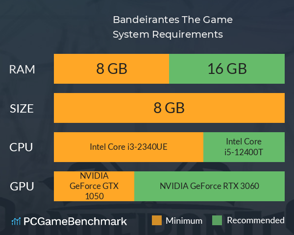 Bandeirantes: The Game. System Requirements PC Graph - Can I Run Bandeirantes: The Game.