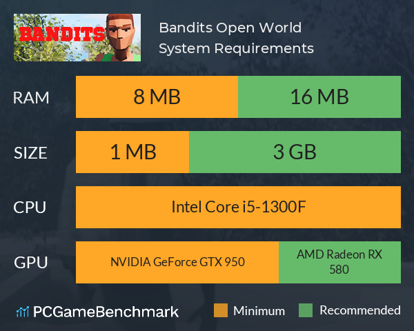 Bandits: Open World System Requirements PC Graph - Can I Run Bandits: Open World