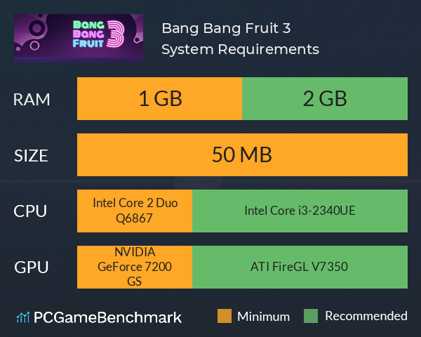 Bang Bang Fruit 3 System Requirements PC Graph - Can I Run Bang Bang Fruit 3