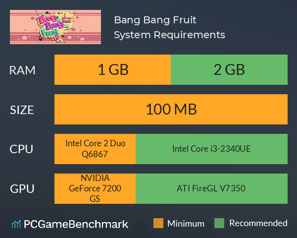 Bang Bang Fruit System Requirements PC Graph - Can I Run Bang Bang Fruit