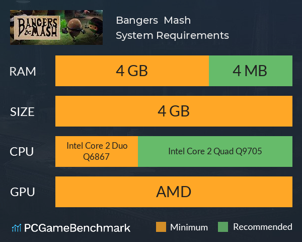 Bangers & Mash System Requirements PC Graph - Can I Run Bangers & Mash