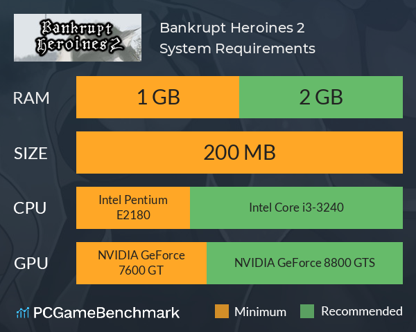 Bankrupt Heroines 2 System Requirements PC Graph - Can I Run Bankrupt Heroines 2