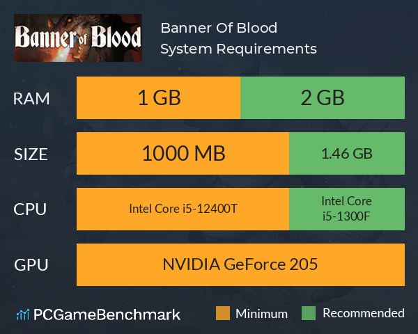 Banner Of Blood System Requirements PC Graph - Can I Run Banner Of Blood