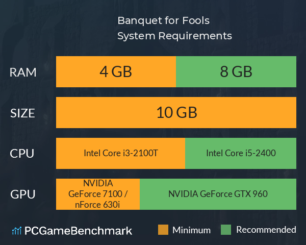 Banquet for Fools System Requirements PC Graph - Can I Run Banquet for Fools