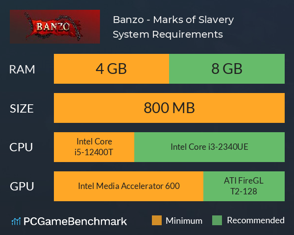 Banzo - Marks of Slavery System Requirements PC Graph - Can I Run Banzo - Marks of Slavery